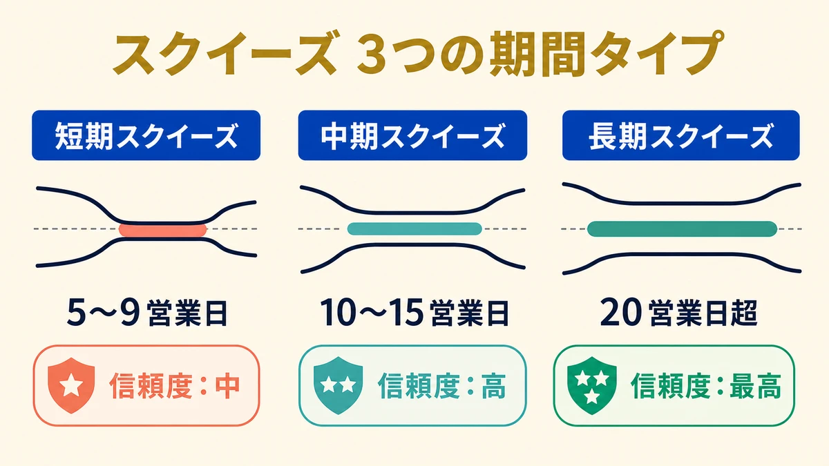 スクイーズ 3 タイプ
