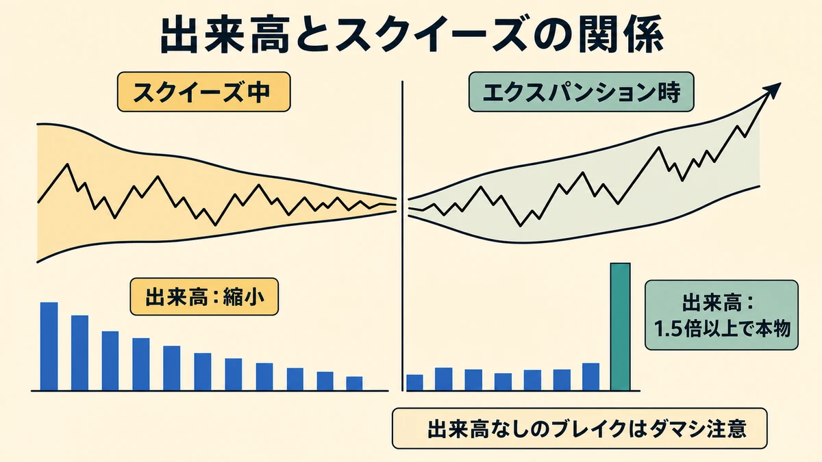 出来高パターン