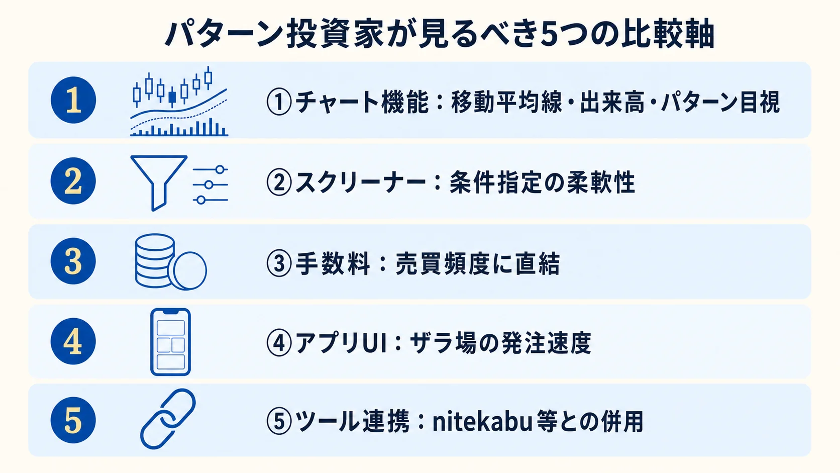 5 つの比較軸表
