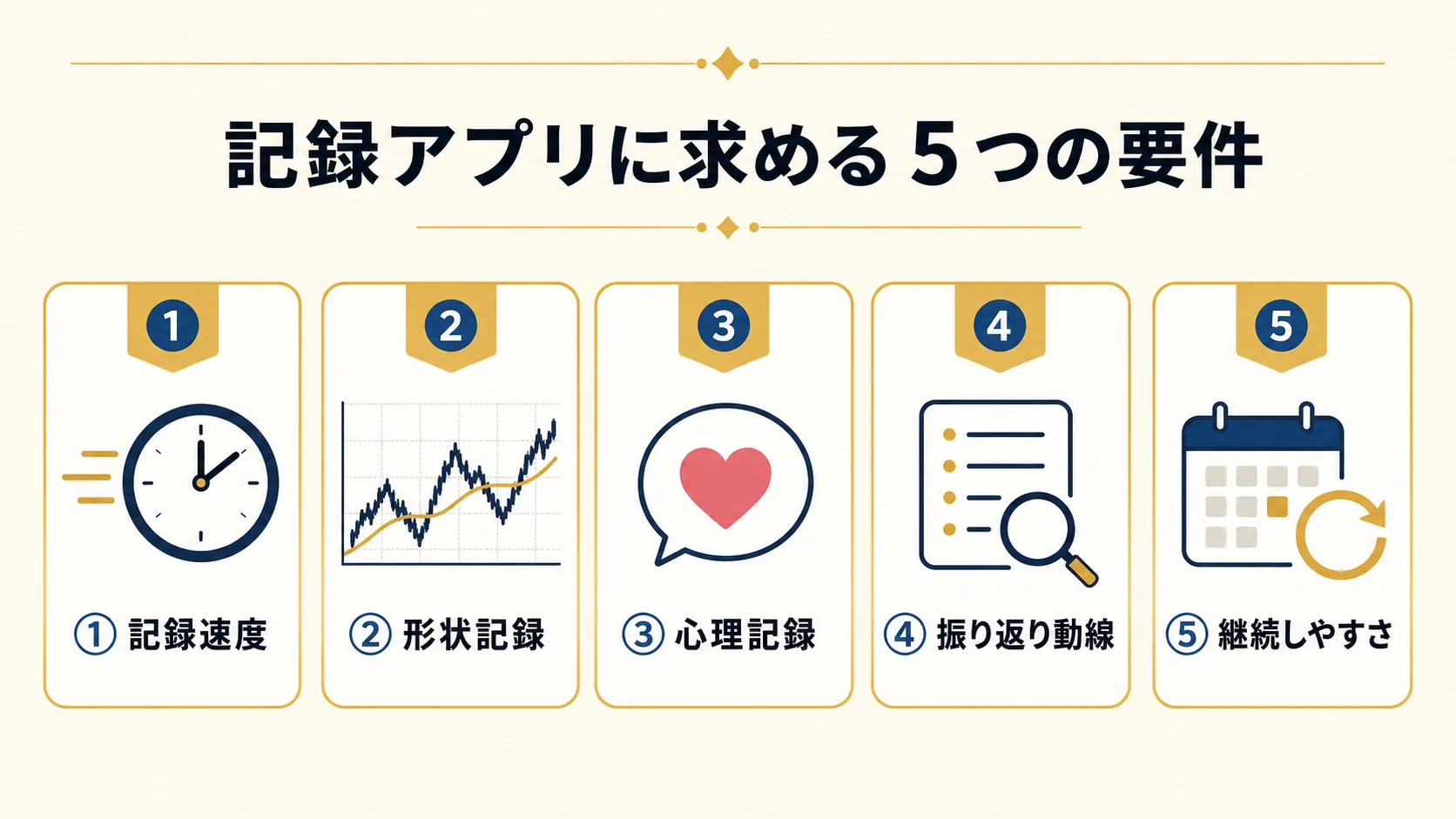 5 つの要件
