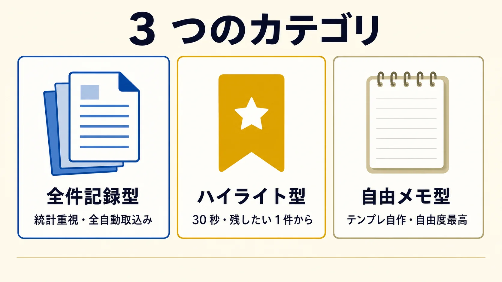 3 つのカテゴリ