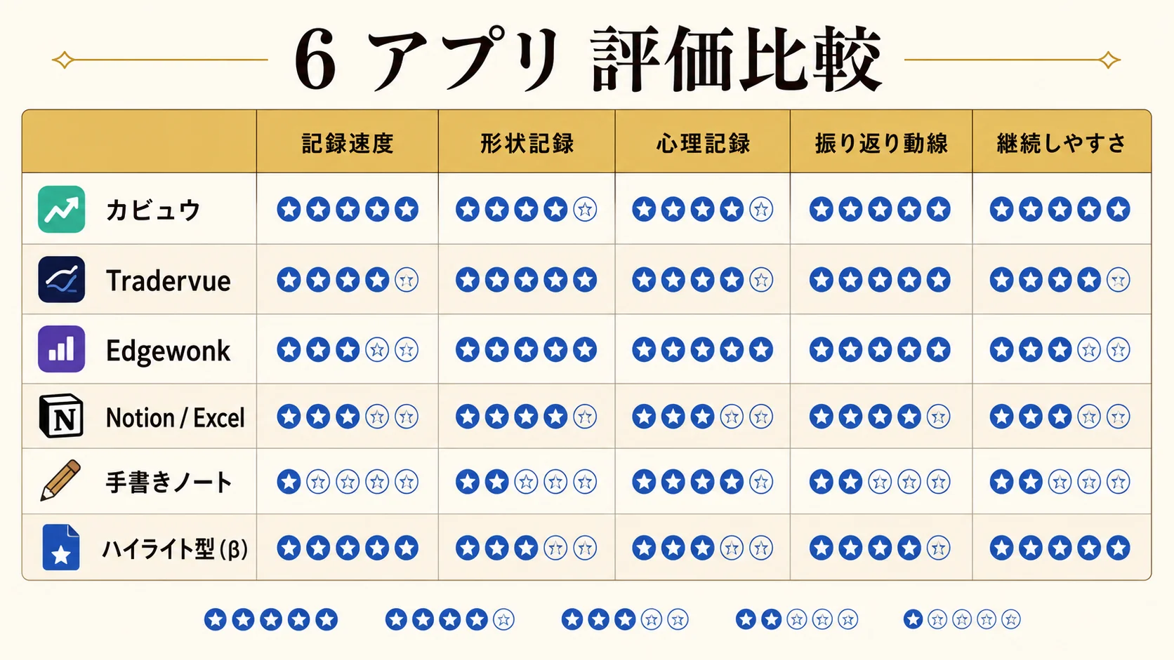 6 アプリ評価比較表