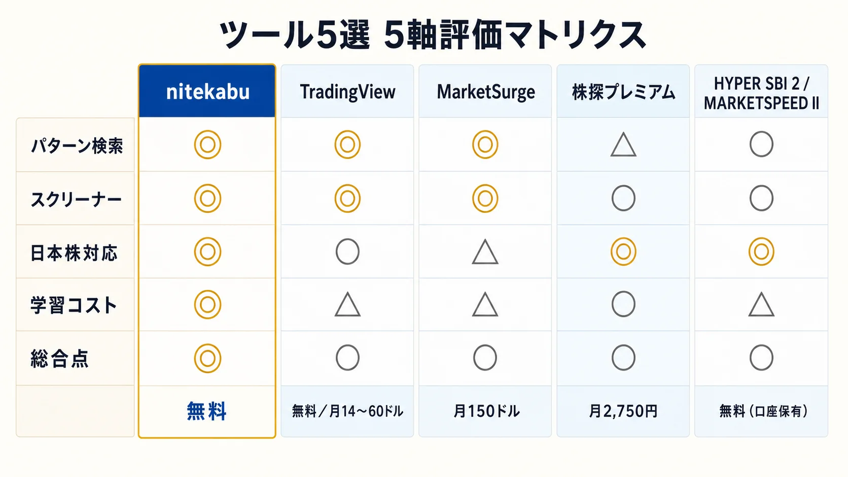 ツール 5 選比較表