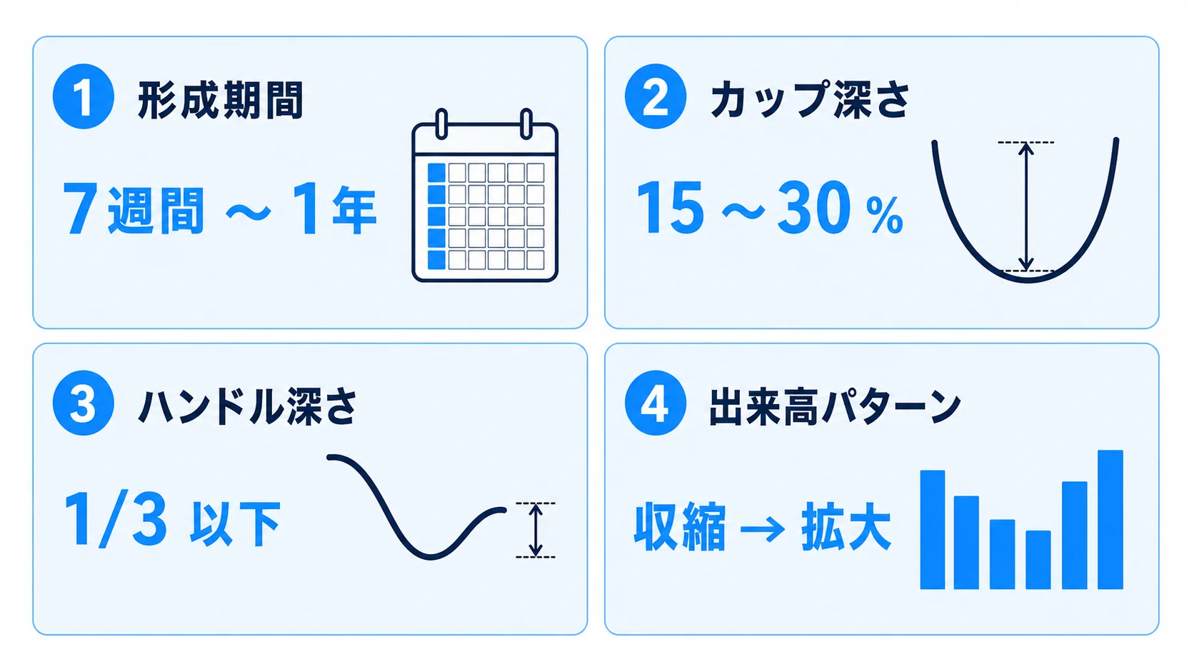 カップウィズハンドル 4 条件