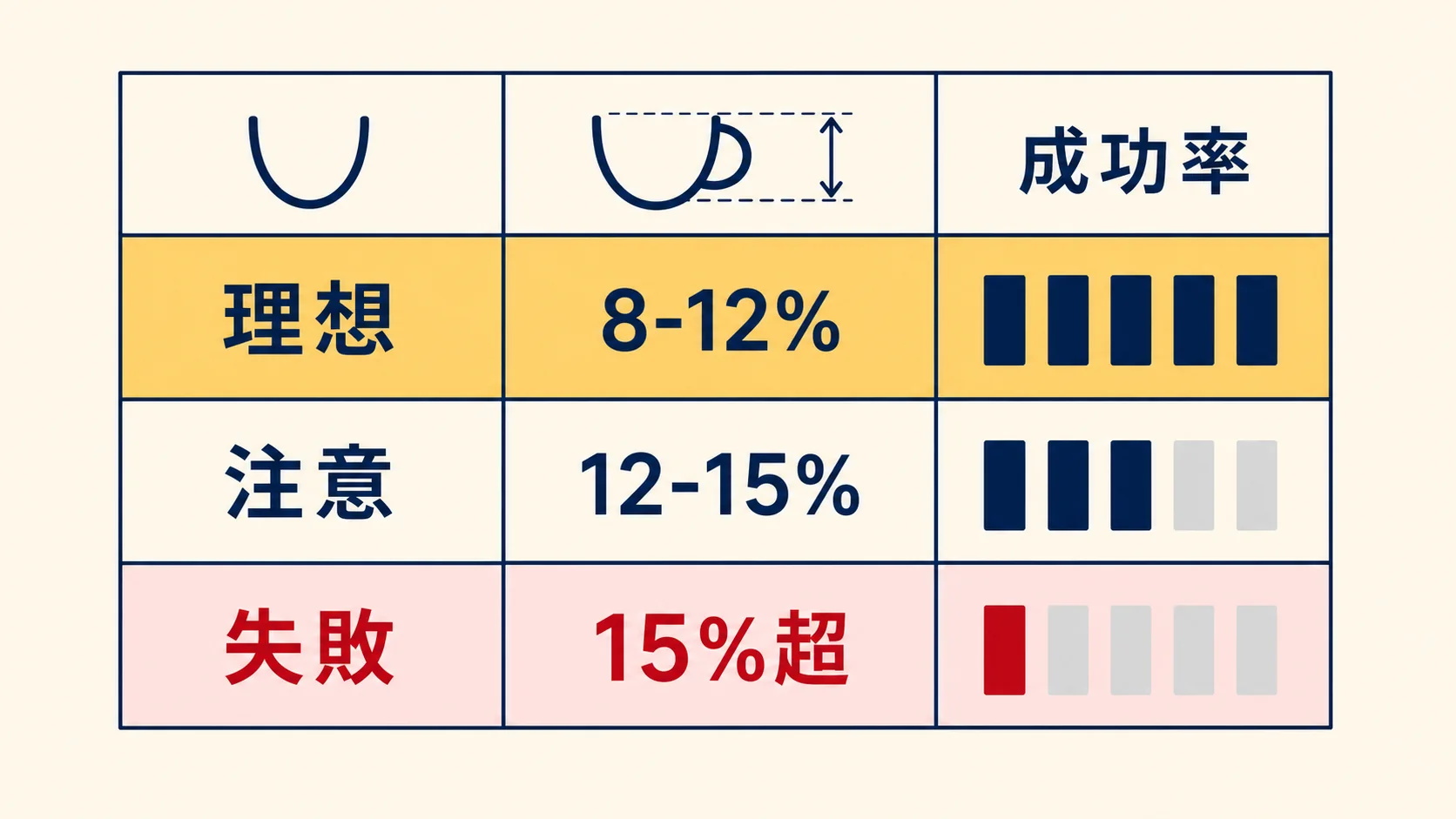 ハンドル深さの定量基準