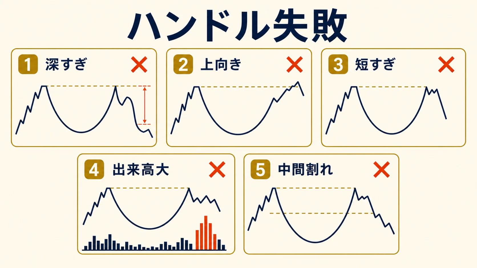 失敗 5 パターン