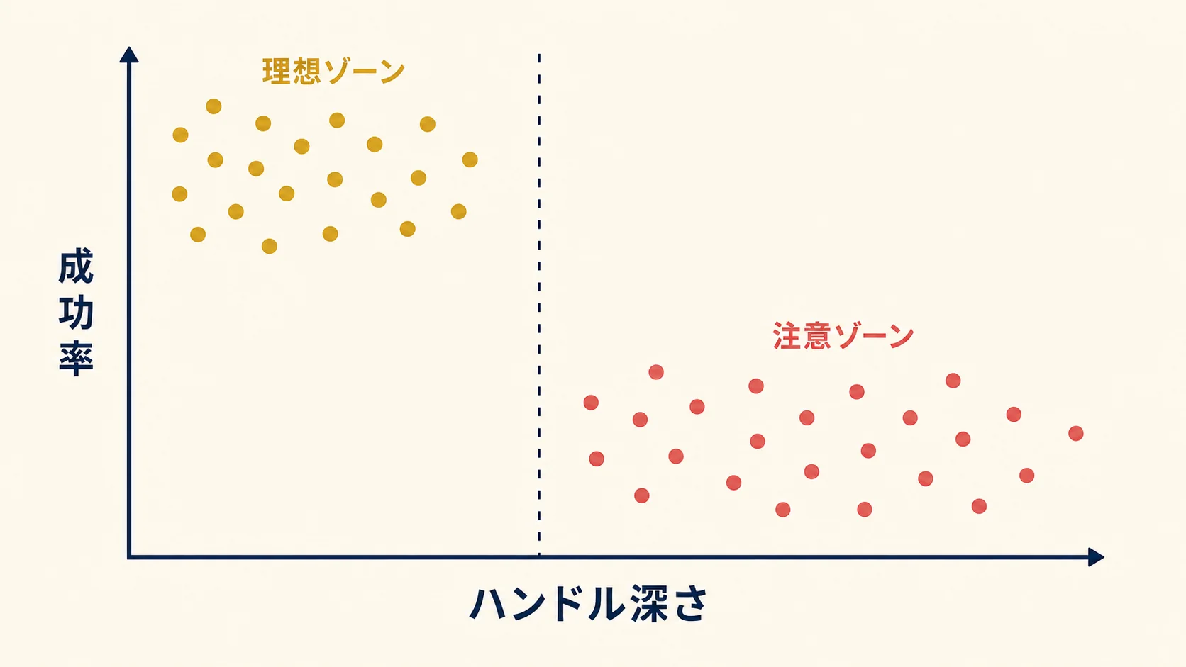 深さと出来高の相関
