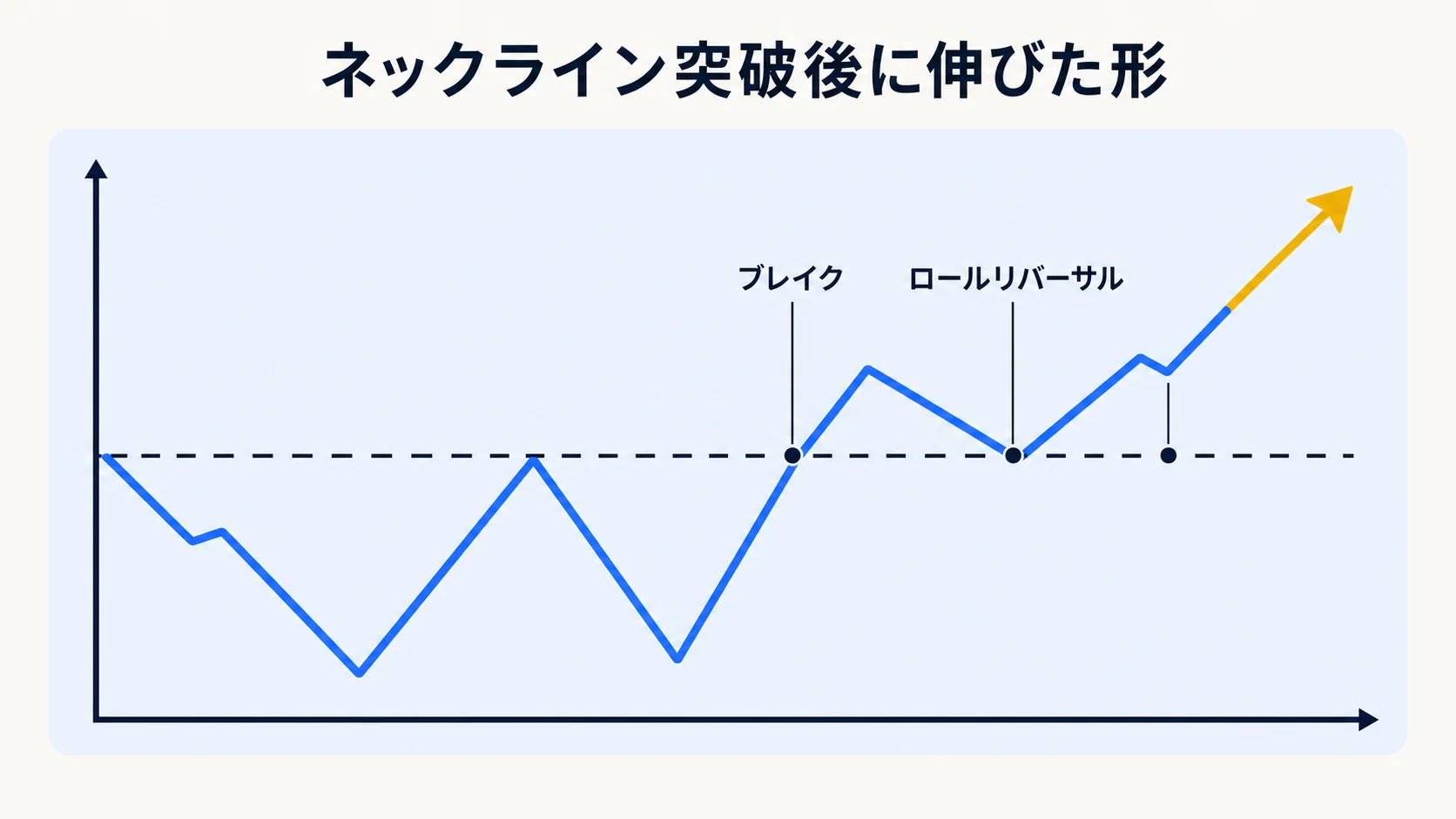 ナガホリ ネックライン突破後