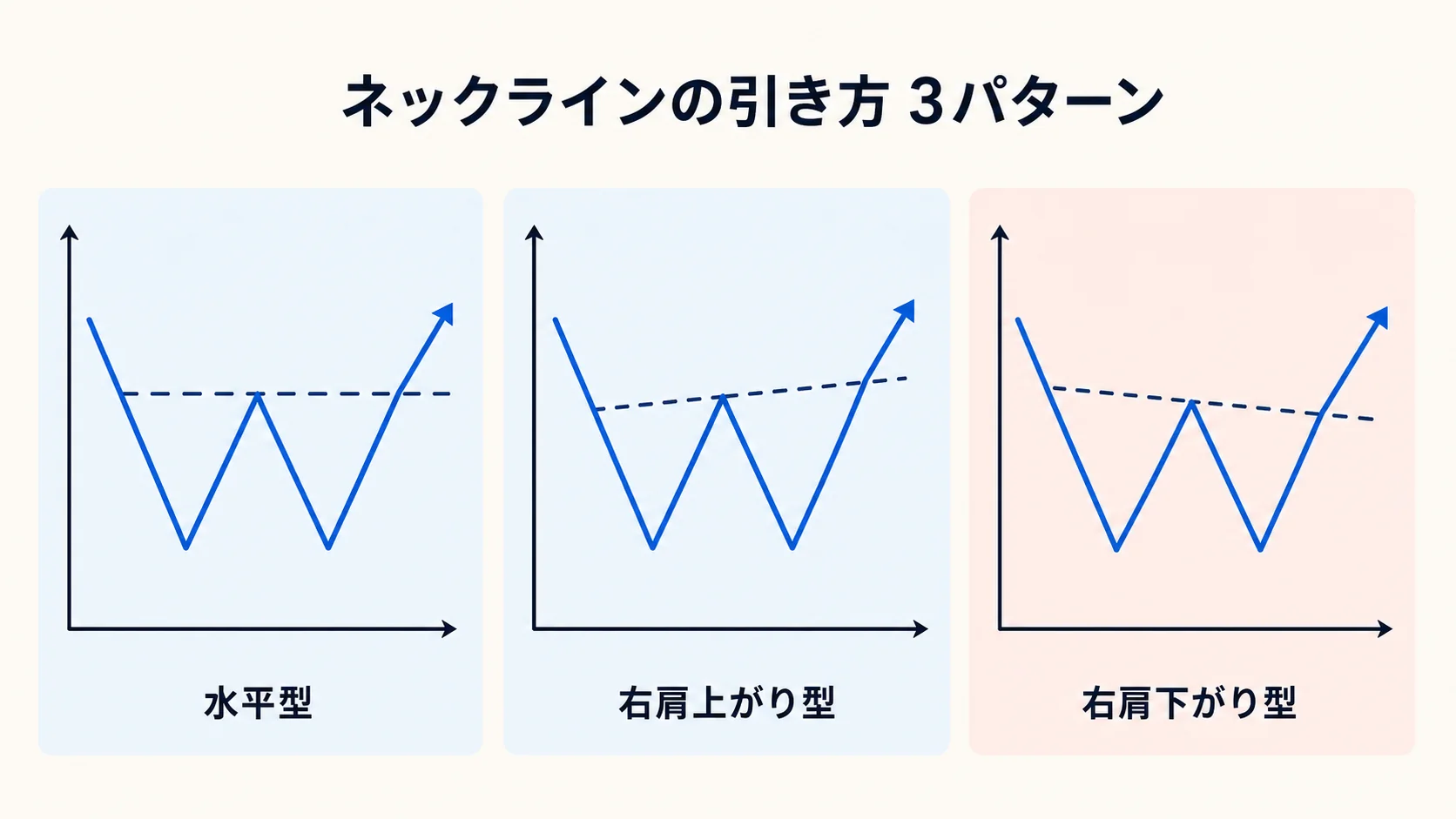 ネックラインの引き方 3 パターン