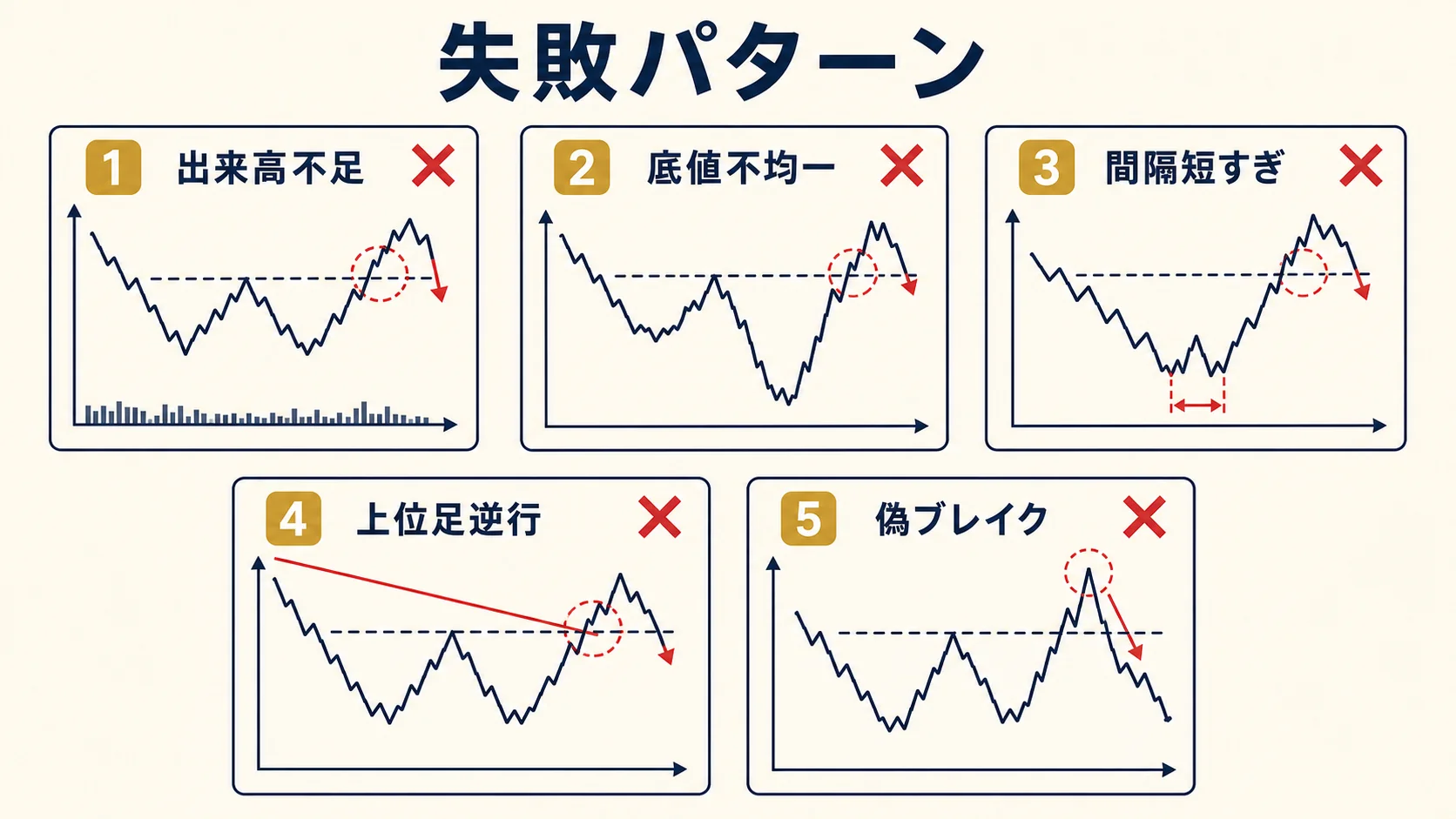5 つの失敗パターン