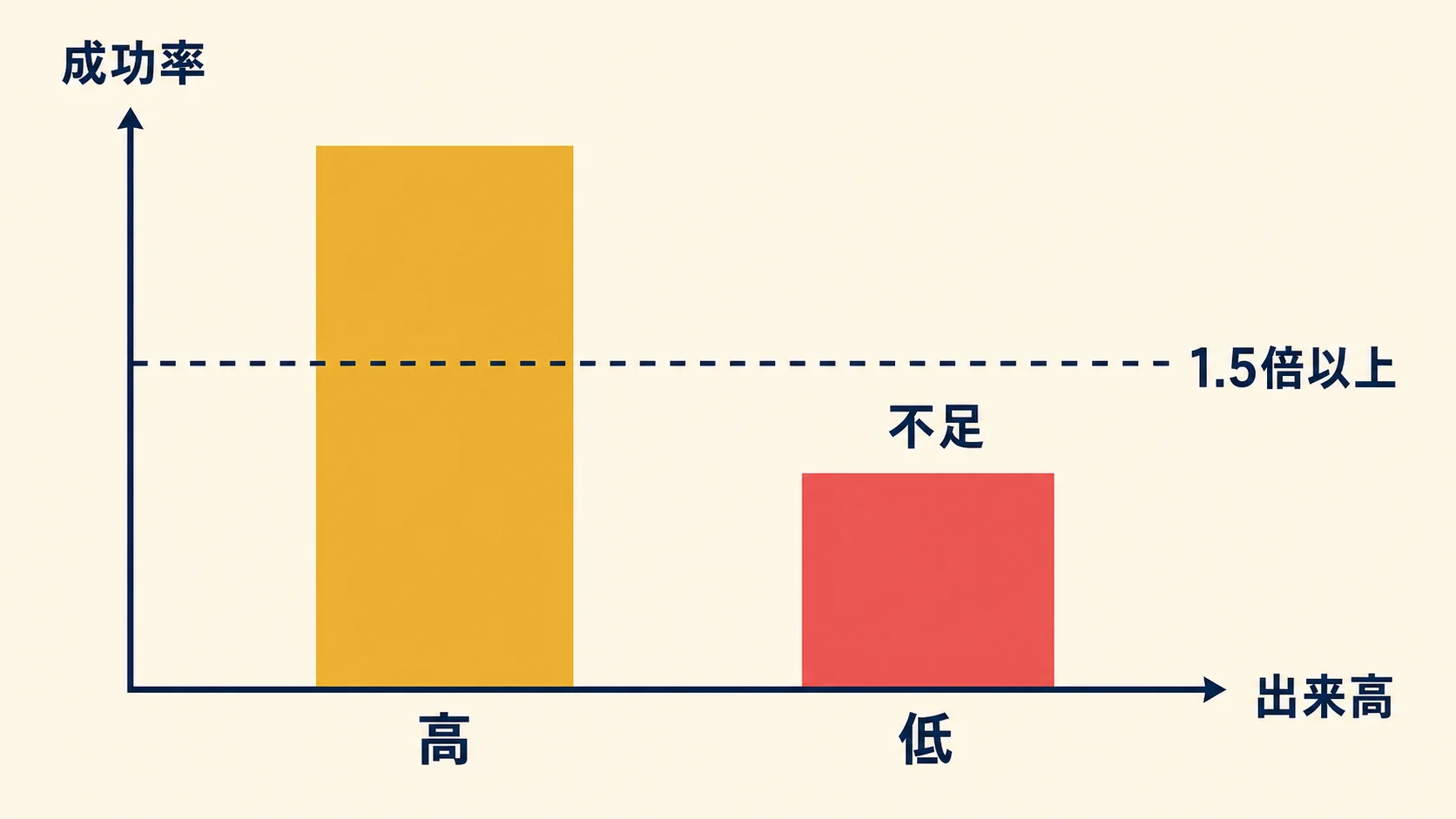 出来高判定