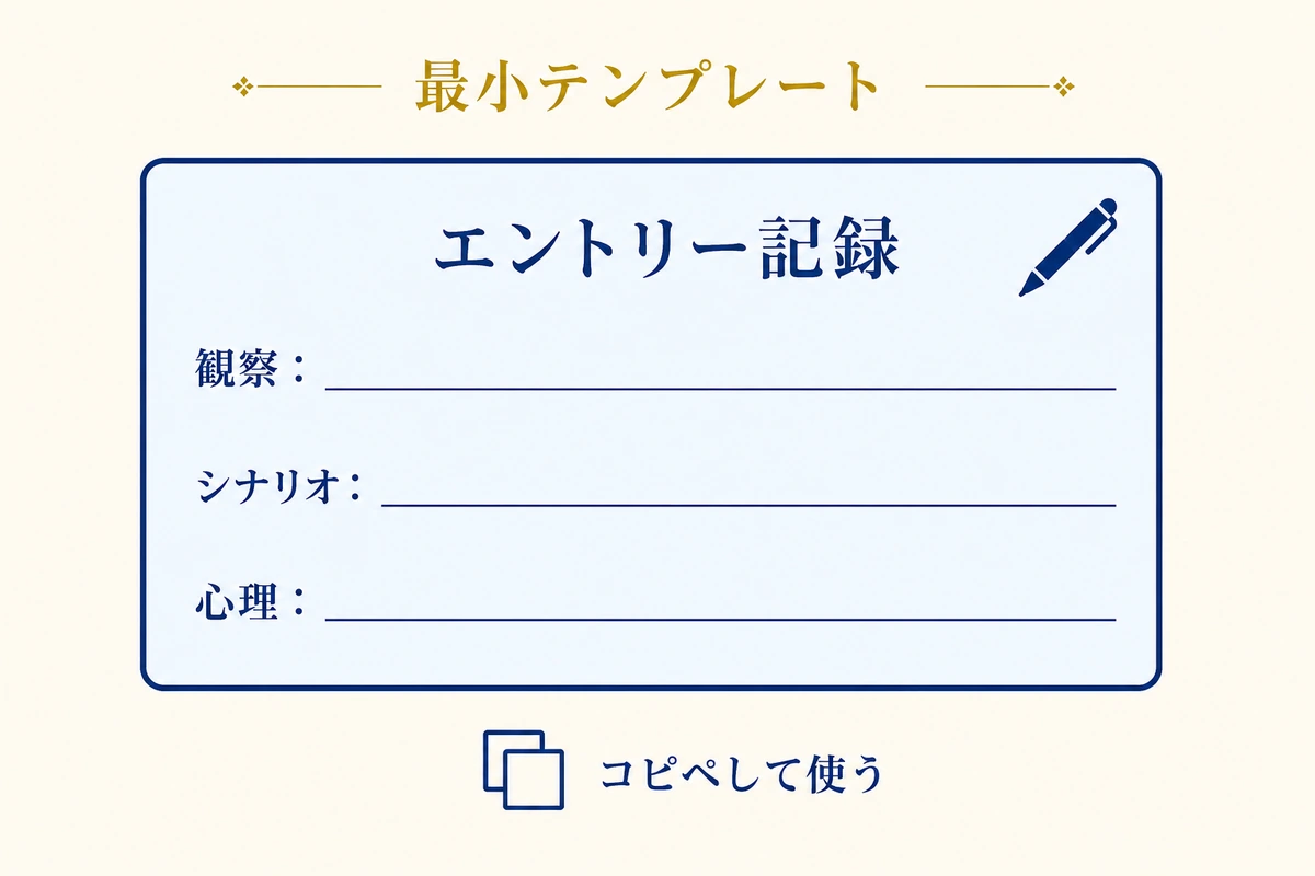 コピペで使える最小テンプレート - 観察・シナリオ・心理の3行フォーム
