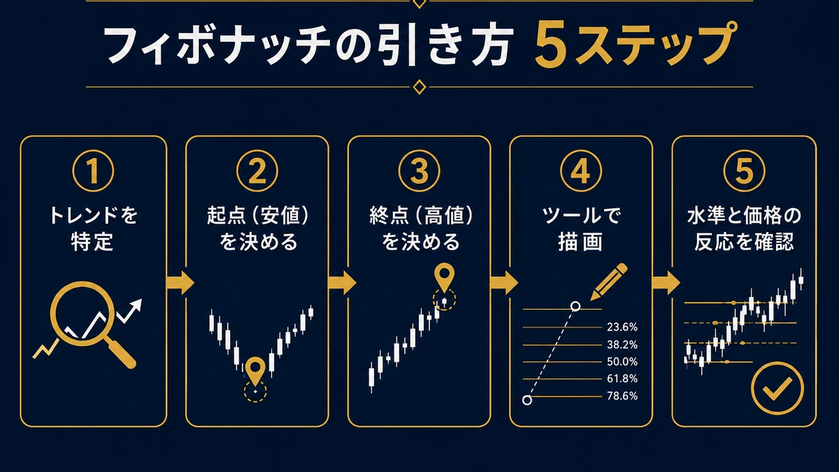 5 ステップの引き方