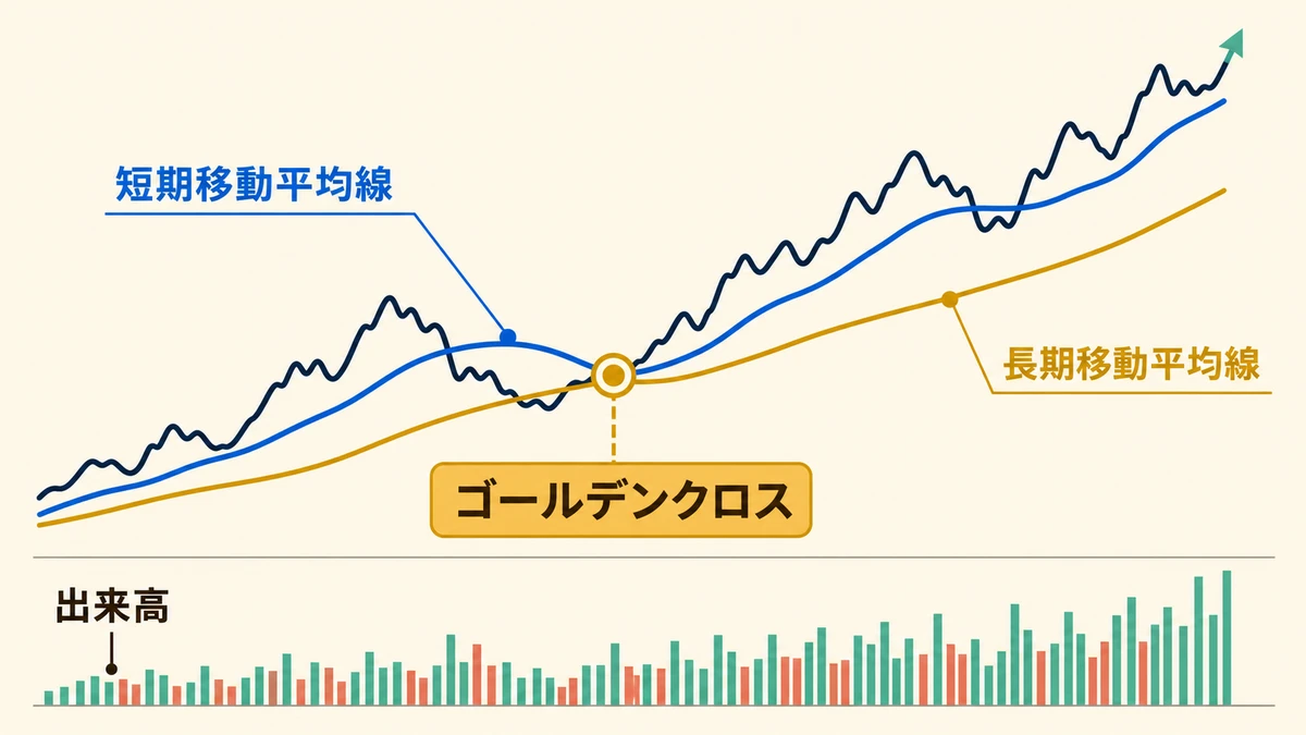 ゴールデンクロスの基本