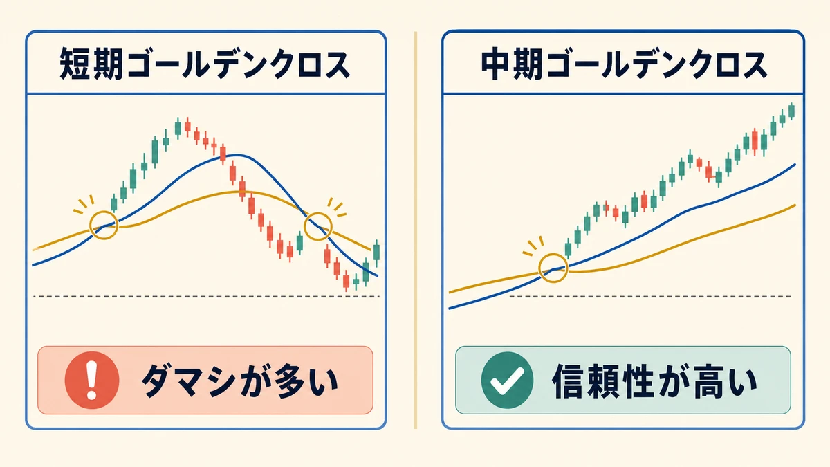 短期 GC vs 中期 GC