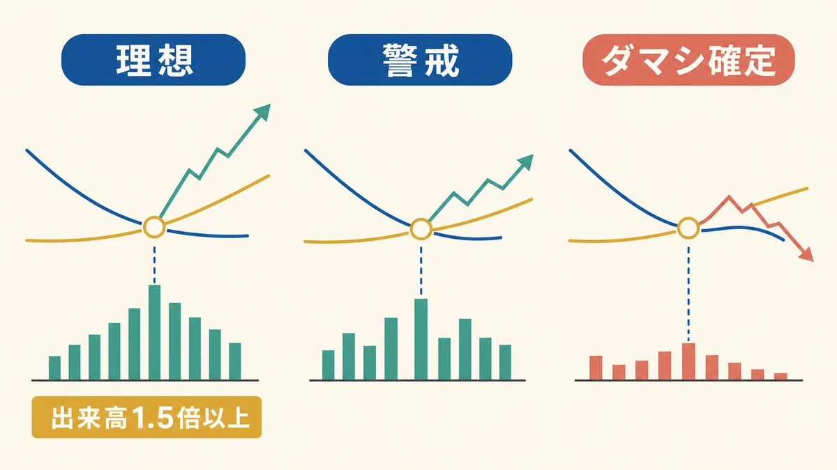 出来高 3 パターン