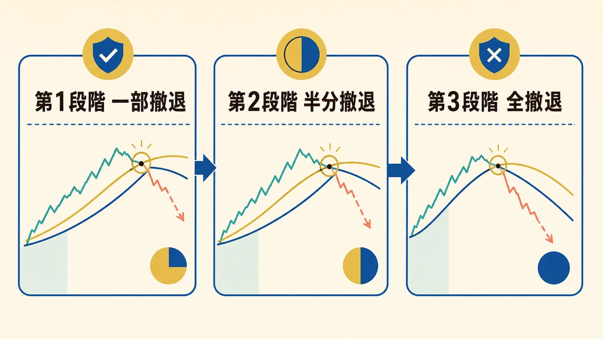 撤退 3 段階