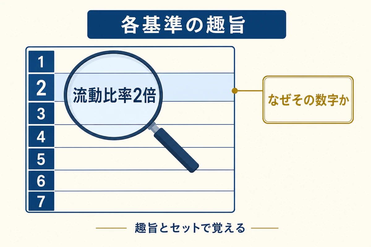 7基準それぞれの趣旨