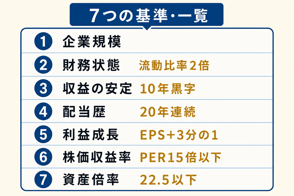 グレアムの7つの基準一覧表