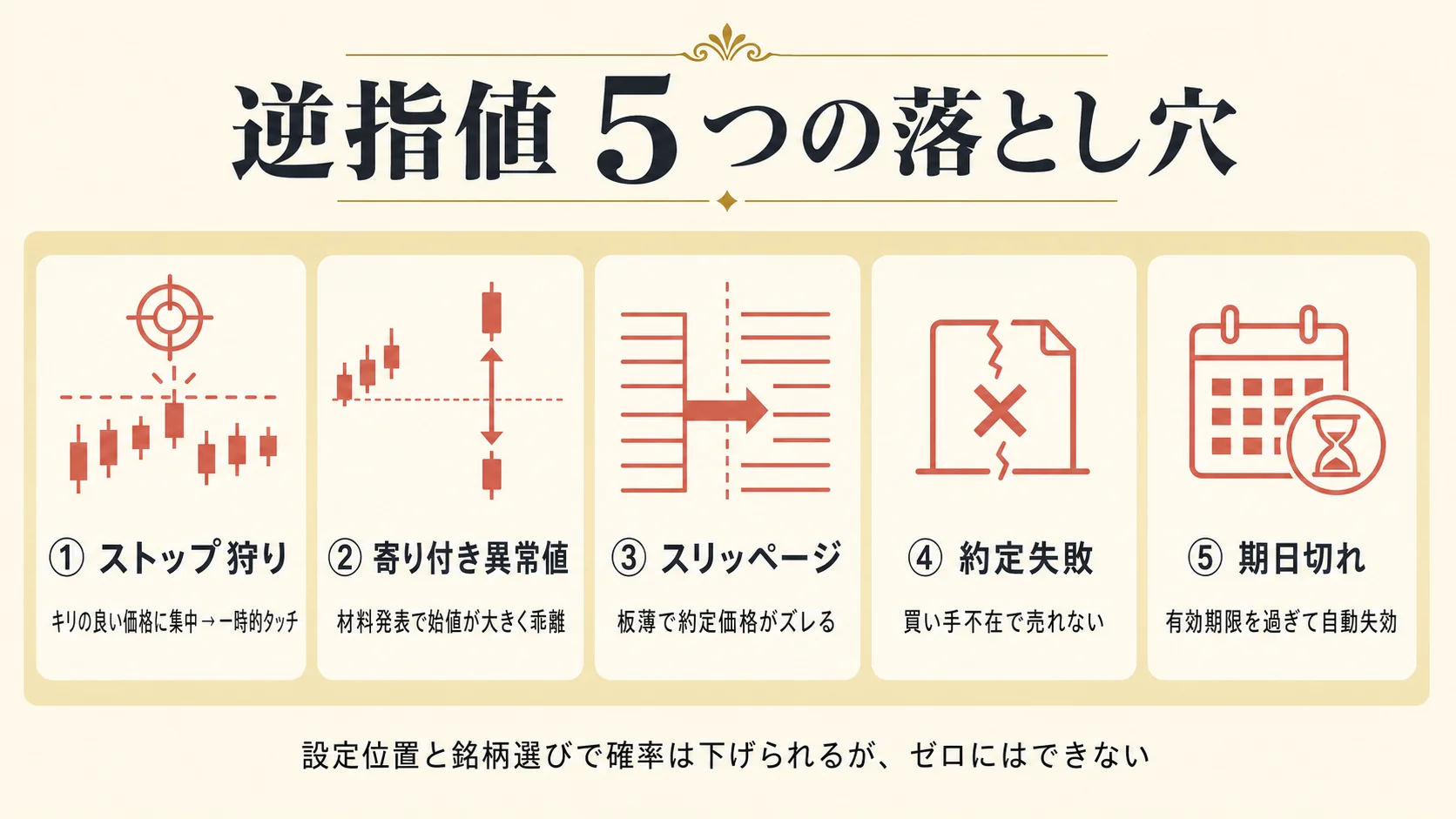 逆指値 5 つの落とし穴チェックリスト