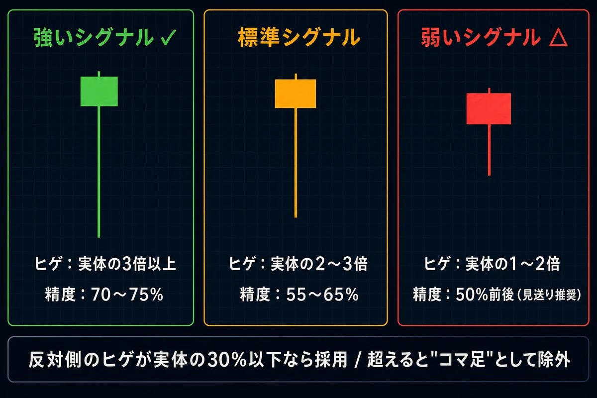形状判定基準