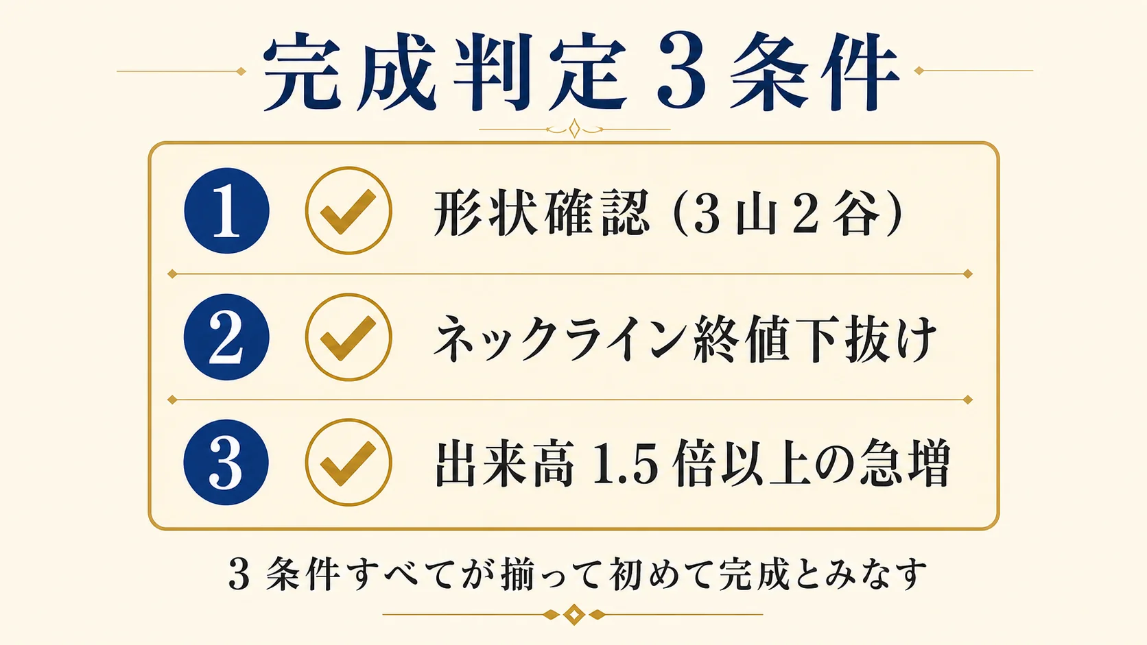 H&S 完成判定 3 条件チェックリスト