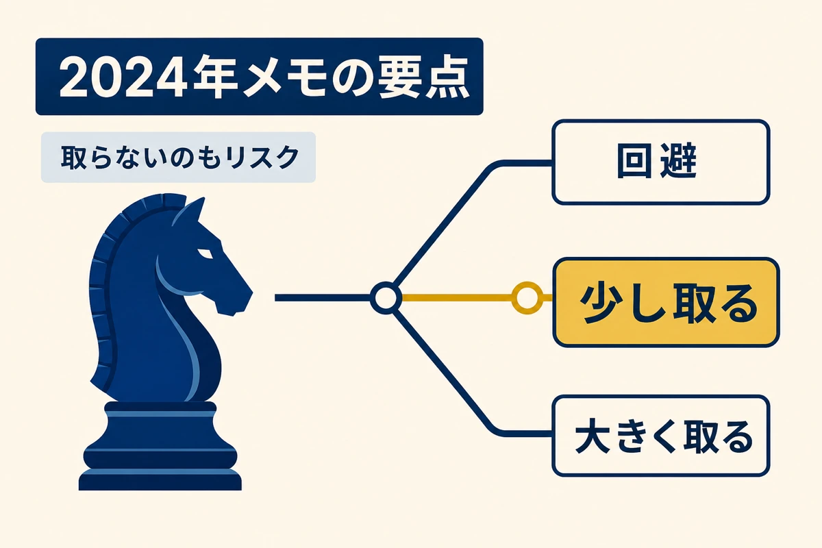 2024年メモの要点