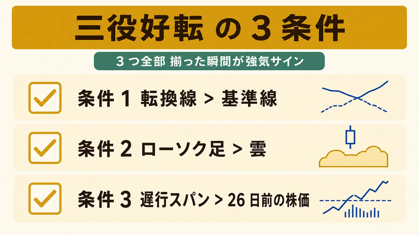 三役好転の 3 条件チェックリスト