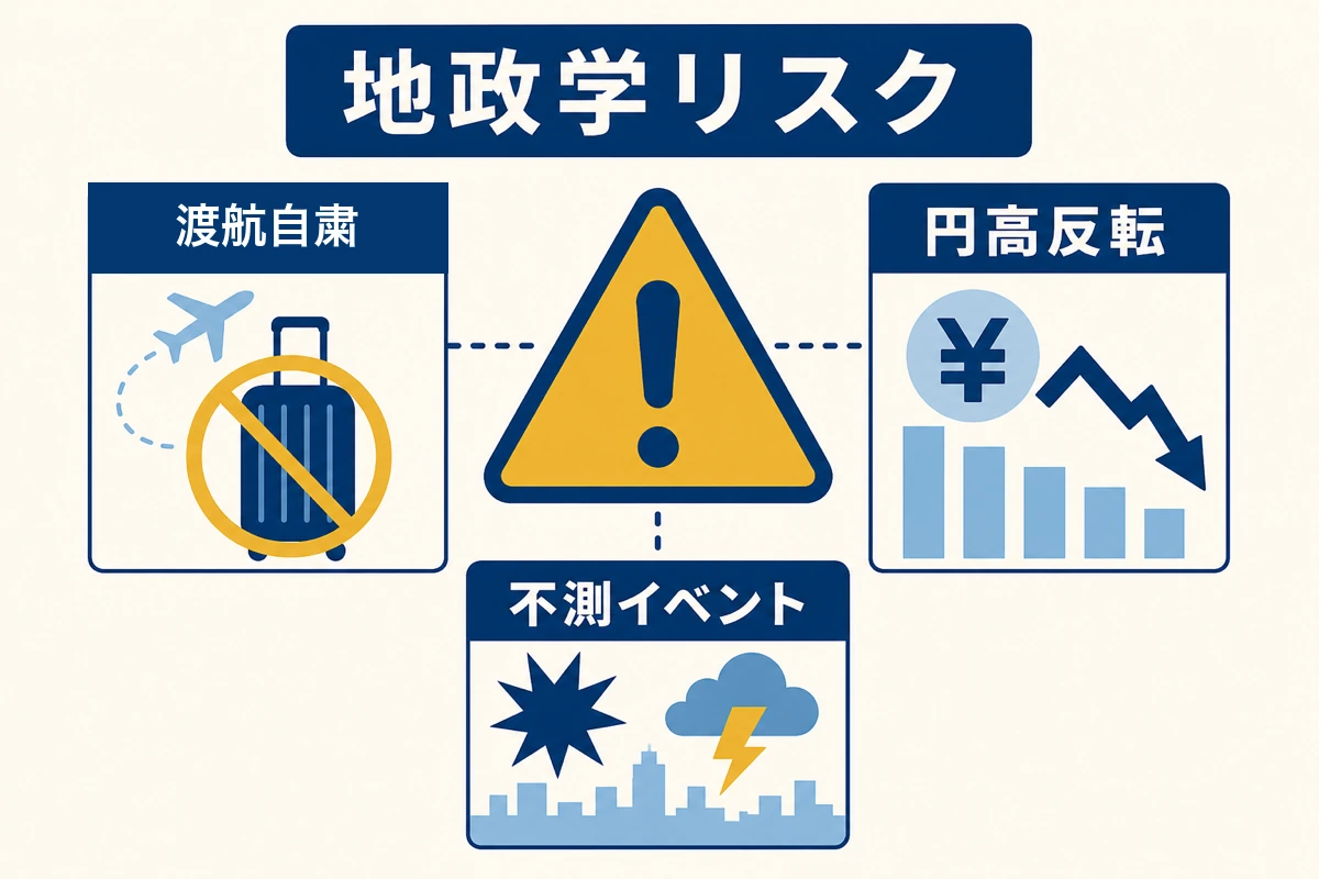 地政学リスクの監視 - 渡航自粛・円高反転・不測イベント
