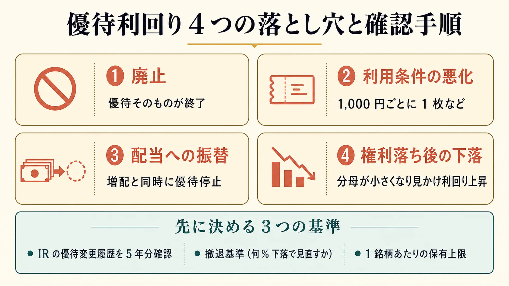 優待利回り 4 つの落とし穴と確認手順チェックリスト