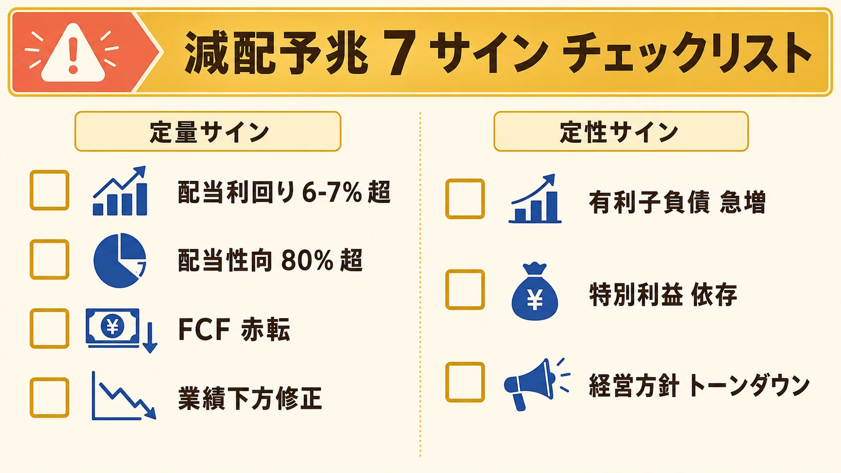 減配予兆 7 サインのチェックリスト