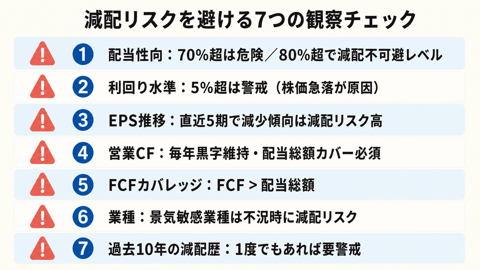 減配リスク 7 チェックリスト + ヤマハ発動機ケース