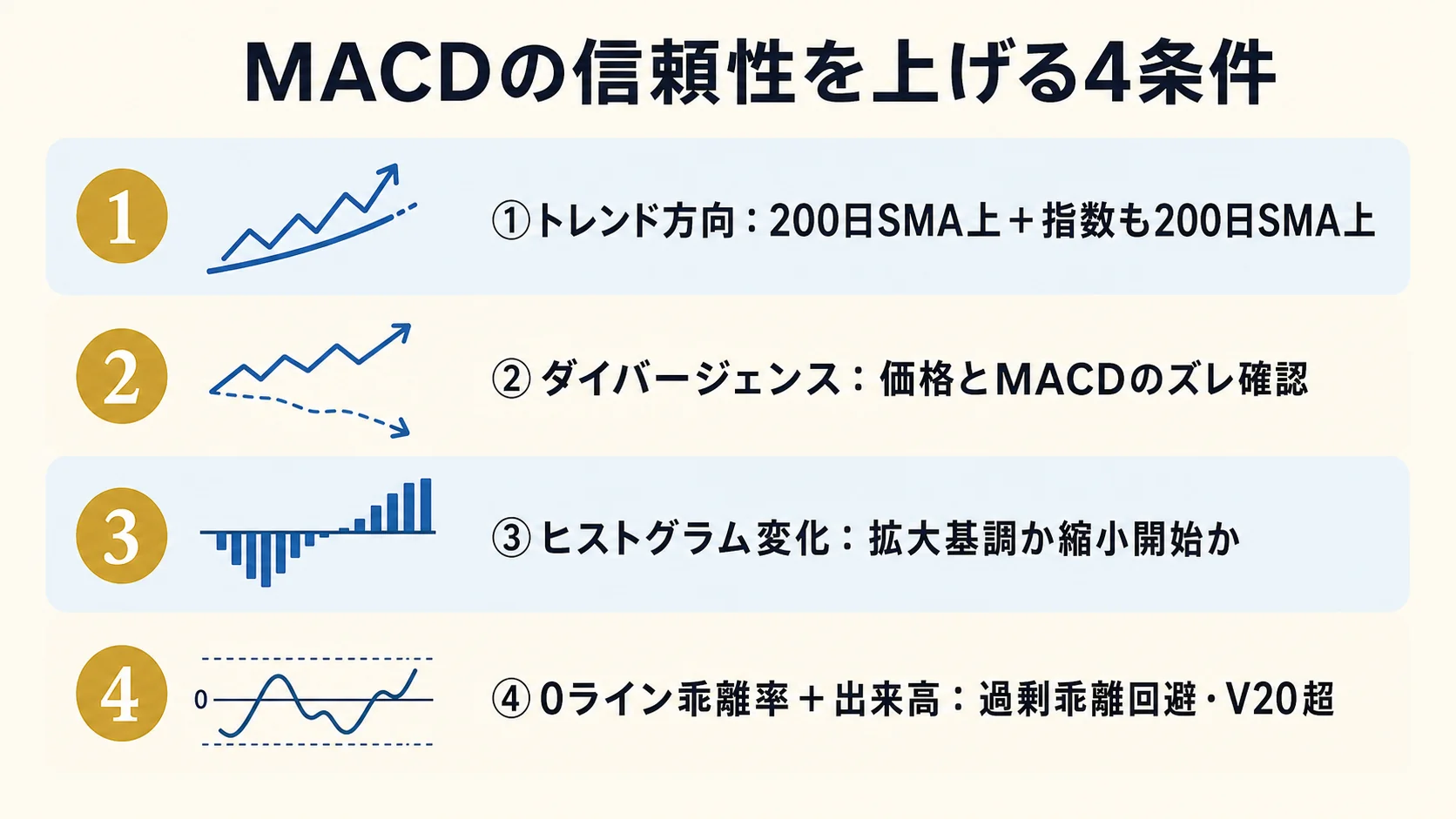 信頼性 4 条件チェックリスト