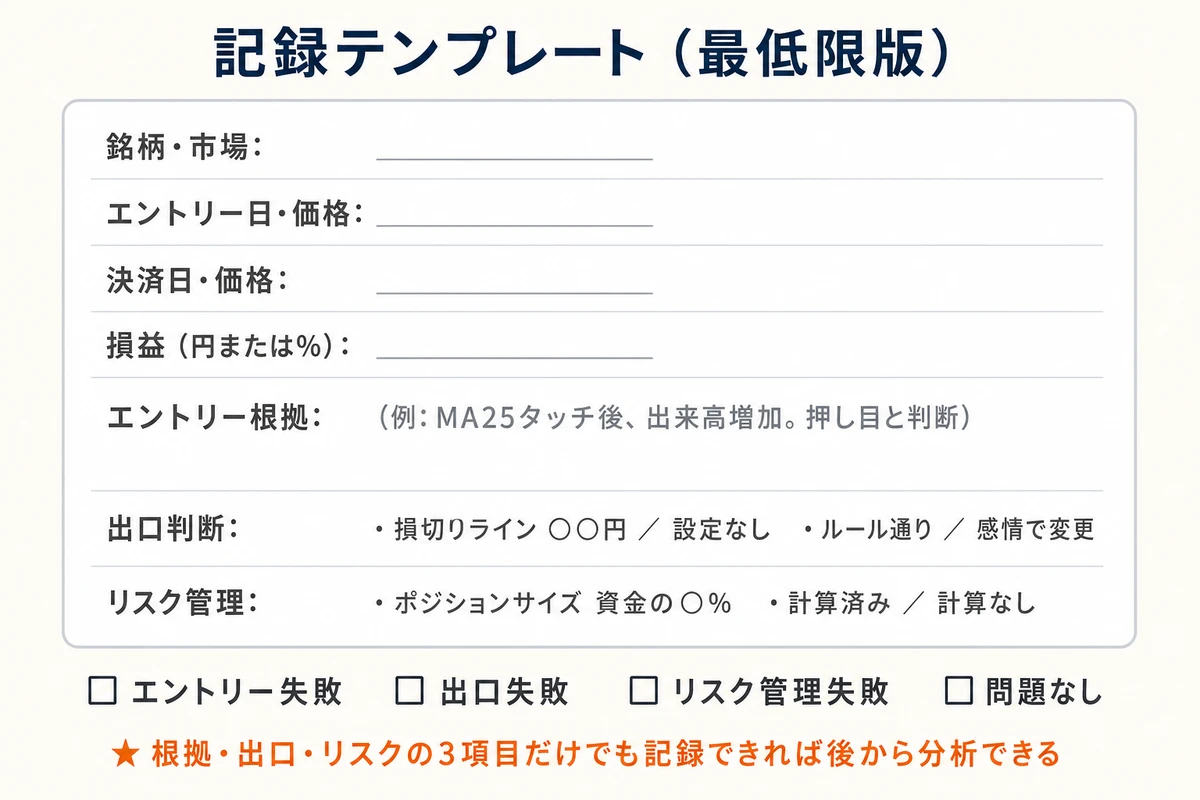 トレード記録テンプレート最低限版 — 根拠・出口・リスクの3項目