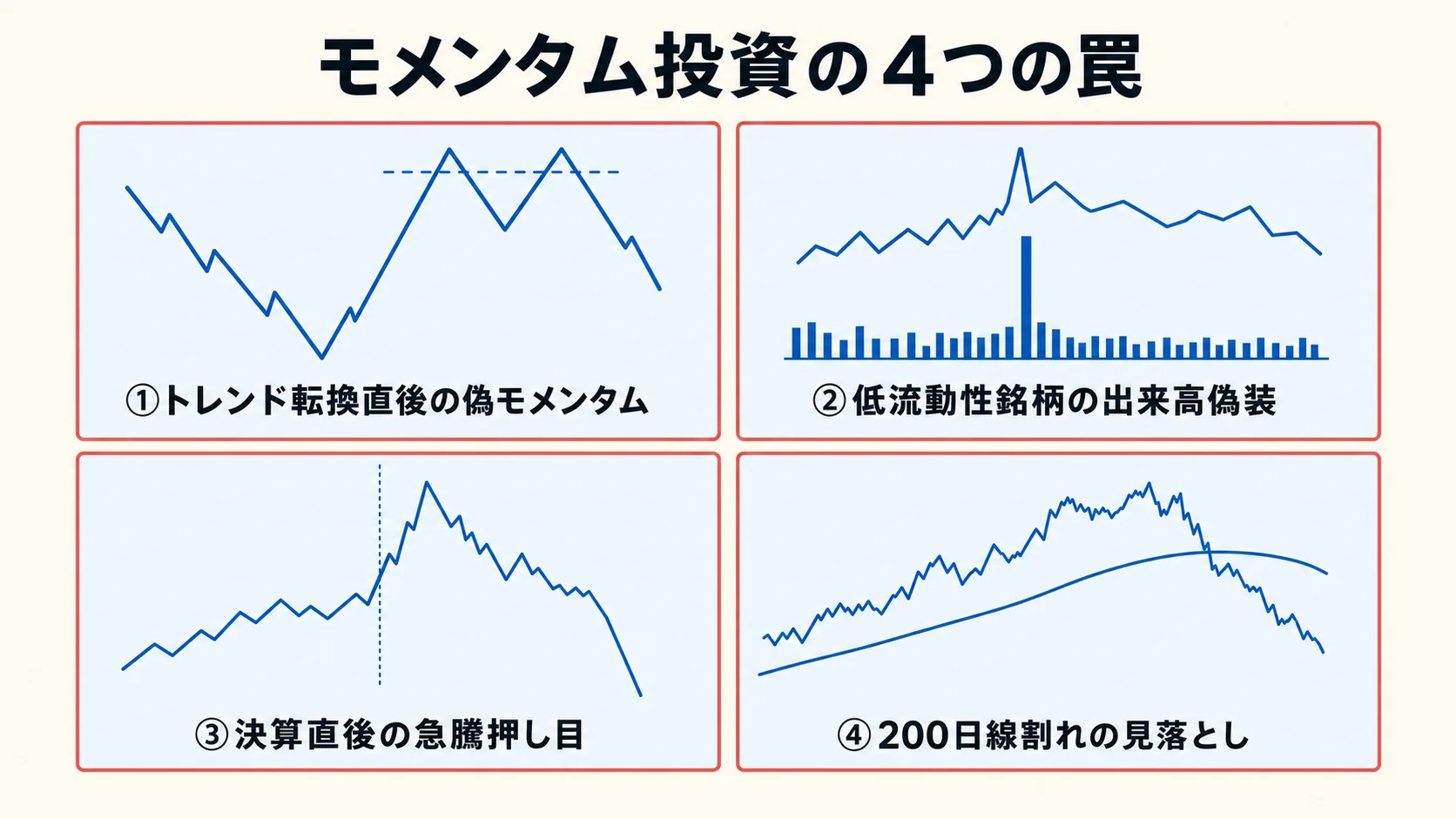 モメンタム投資 4 つの罠