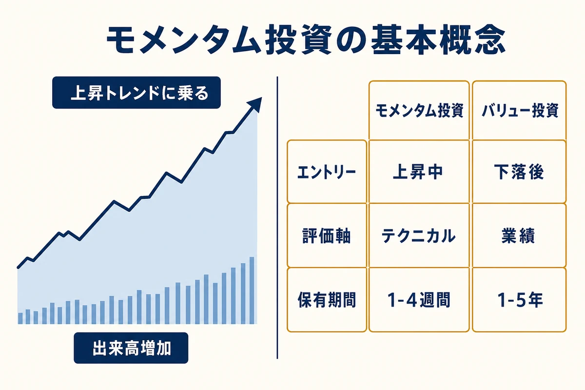 基本概念