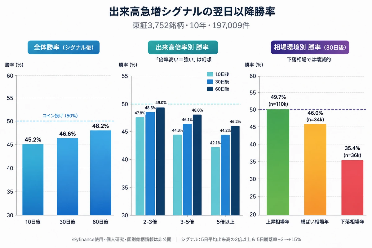 出来高急増シグナル検証結果