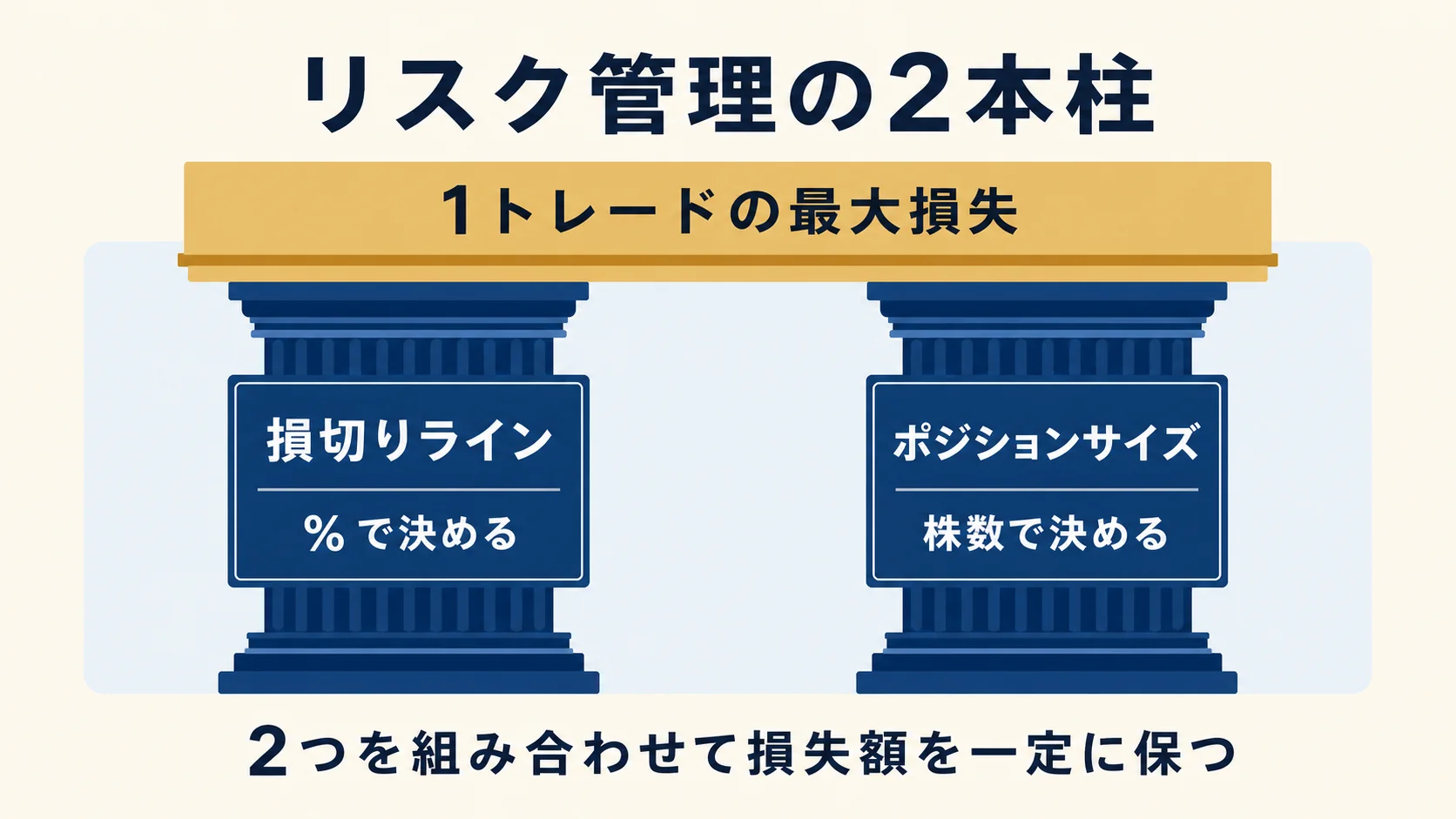 ポジションサイジングの基本構造
