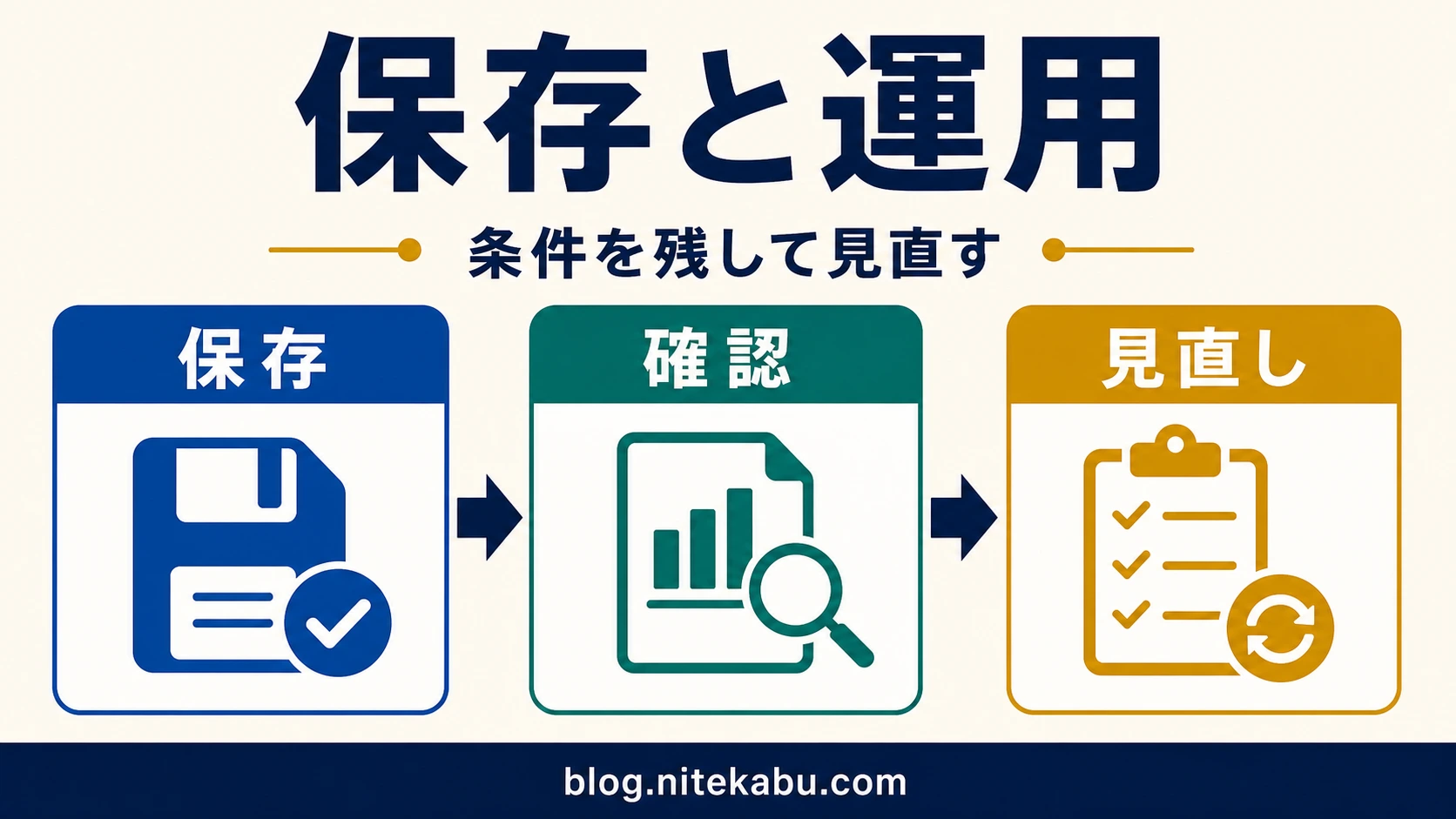 保存と運用