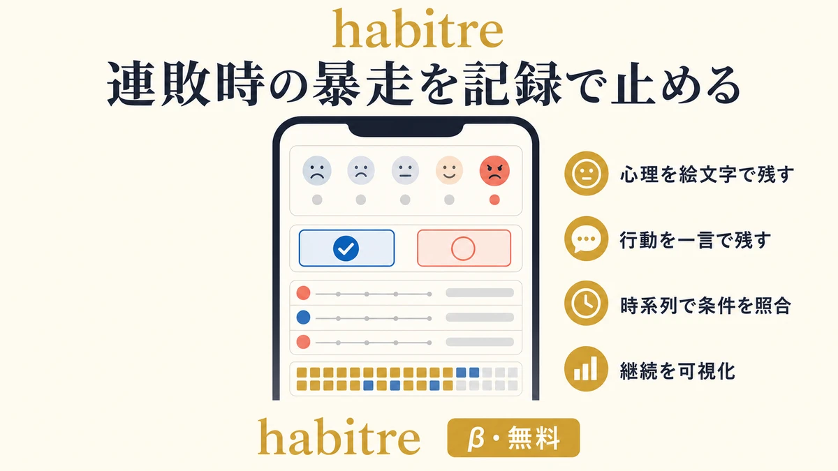 habitre で暴走を可視化