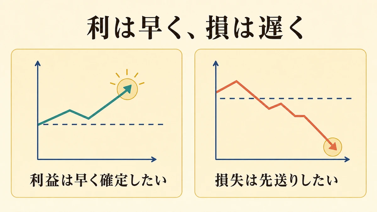 利益は早く確定し損は先送りする心理の非対称
