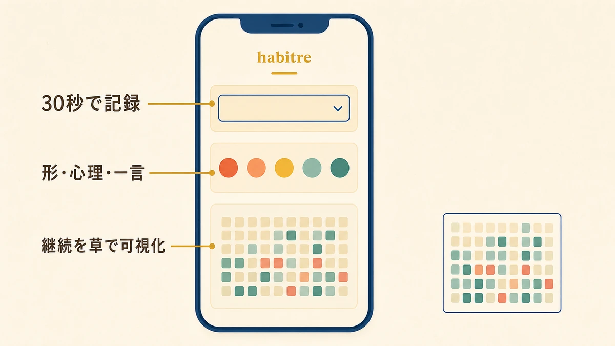 habitre で利確の記録を見える化する