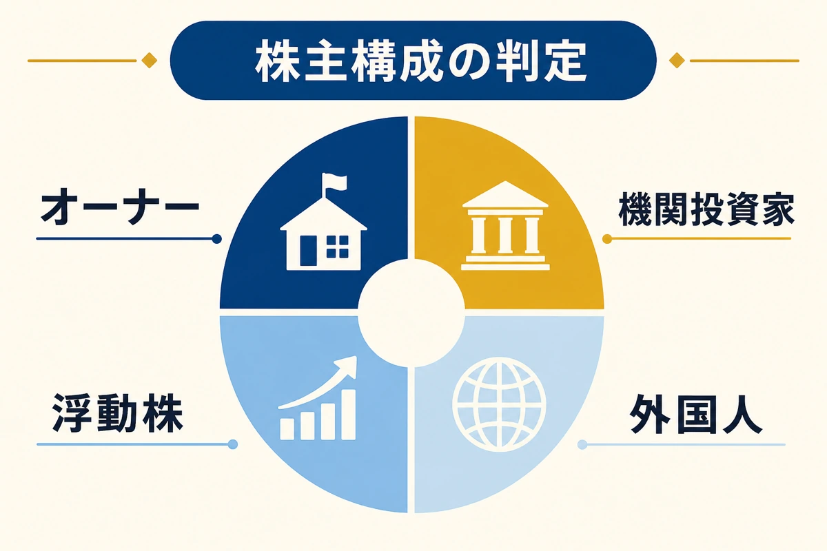 株主構成の判定