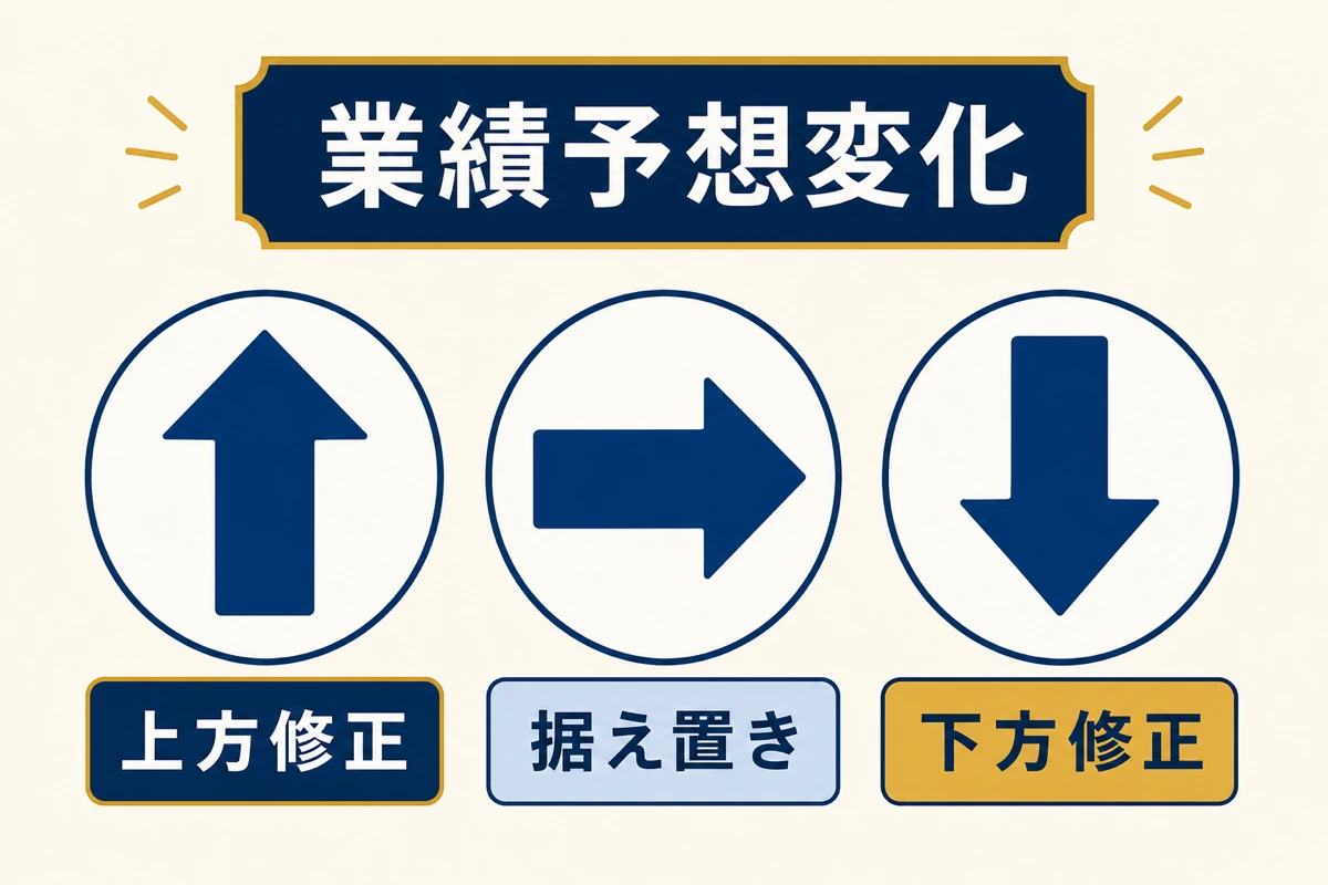 業績予想変化