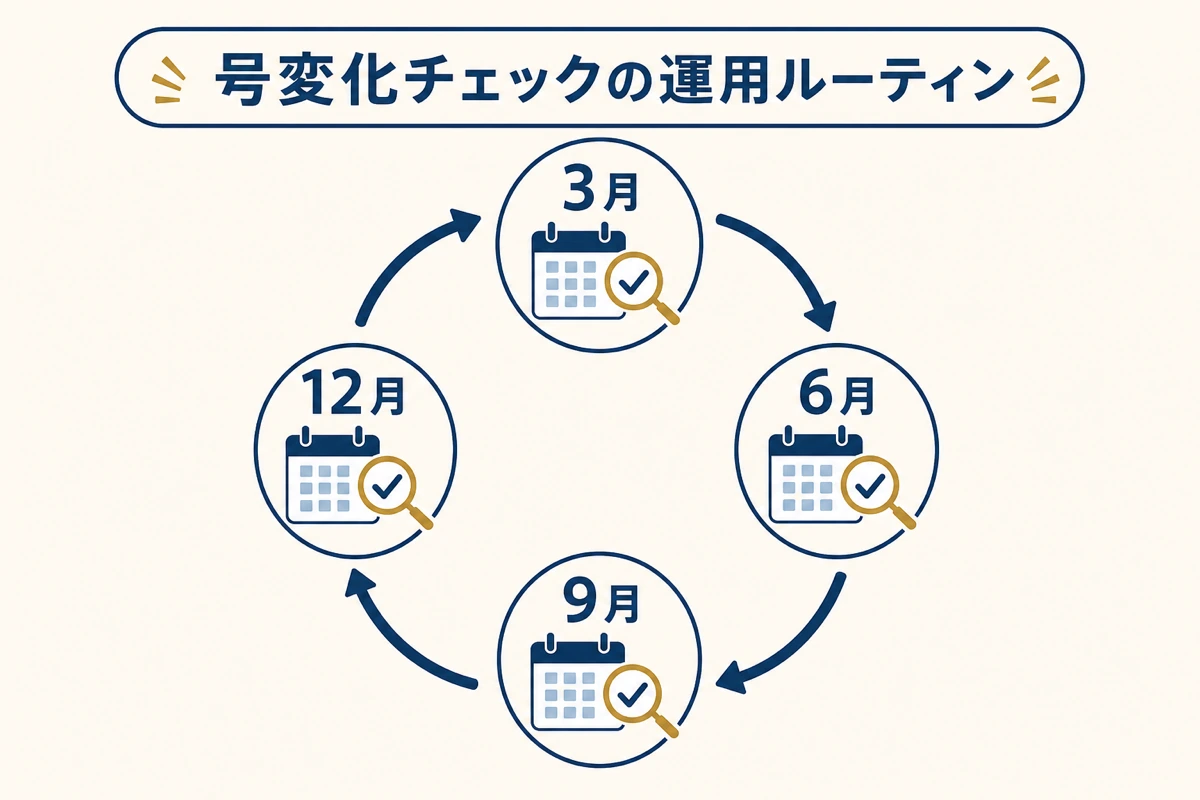 号変化チェックルーティン