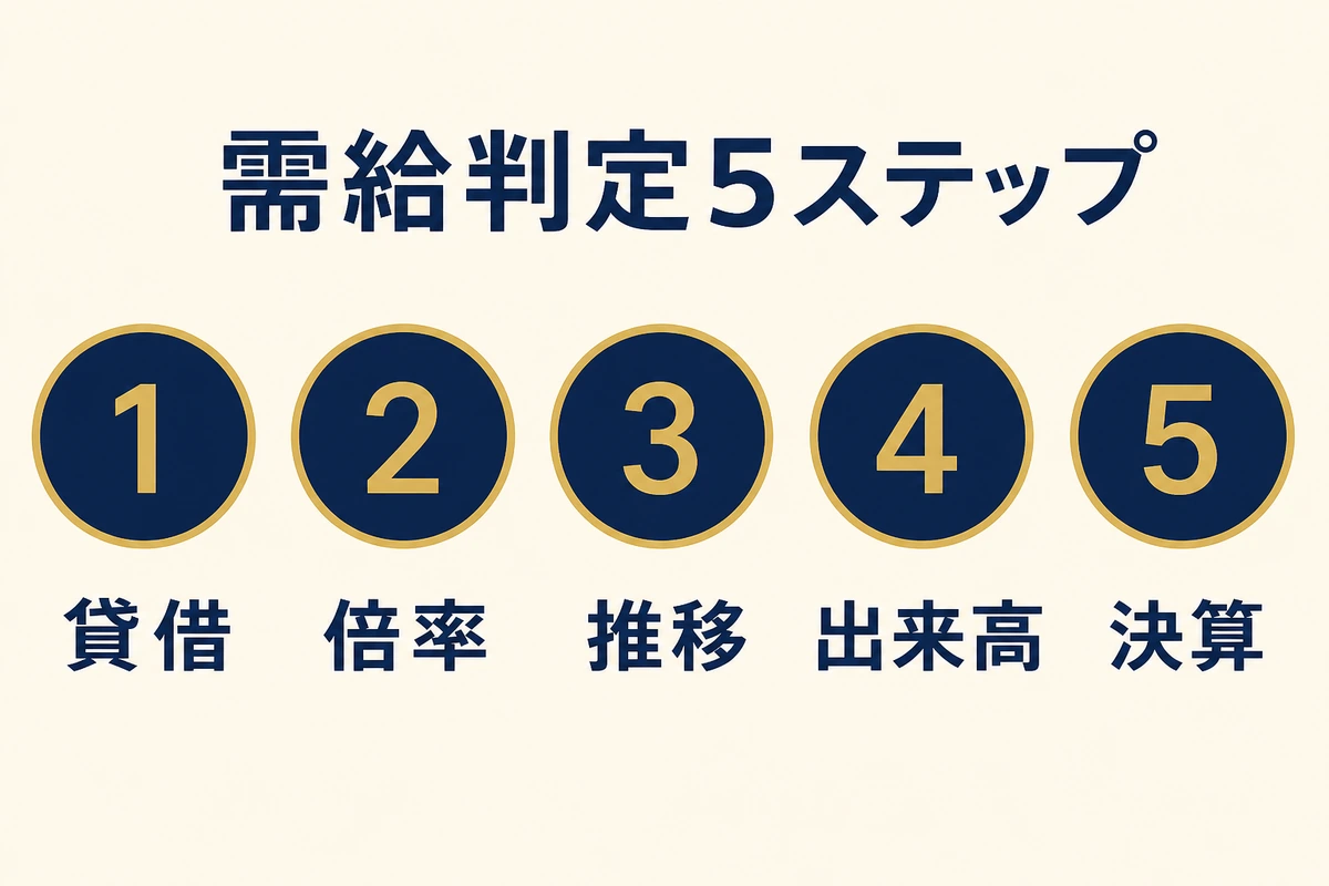 需給判定 5 ステップ — 実戦チェックリスト