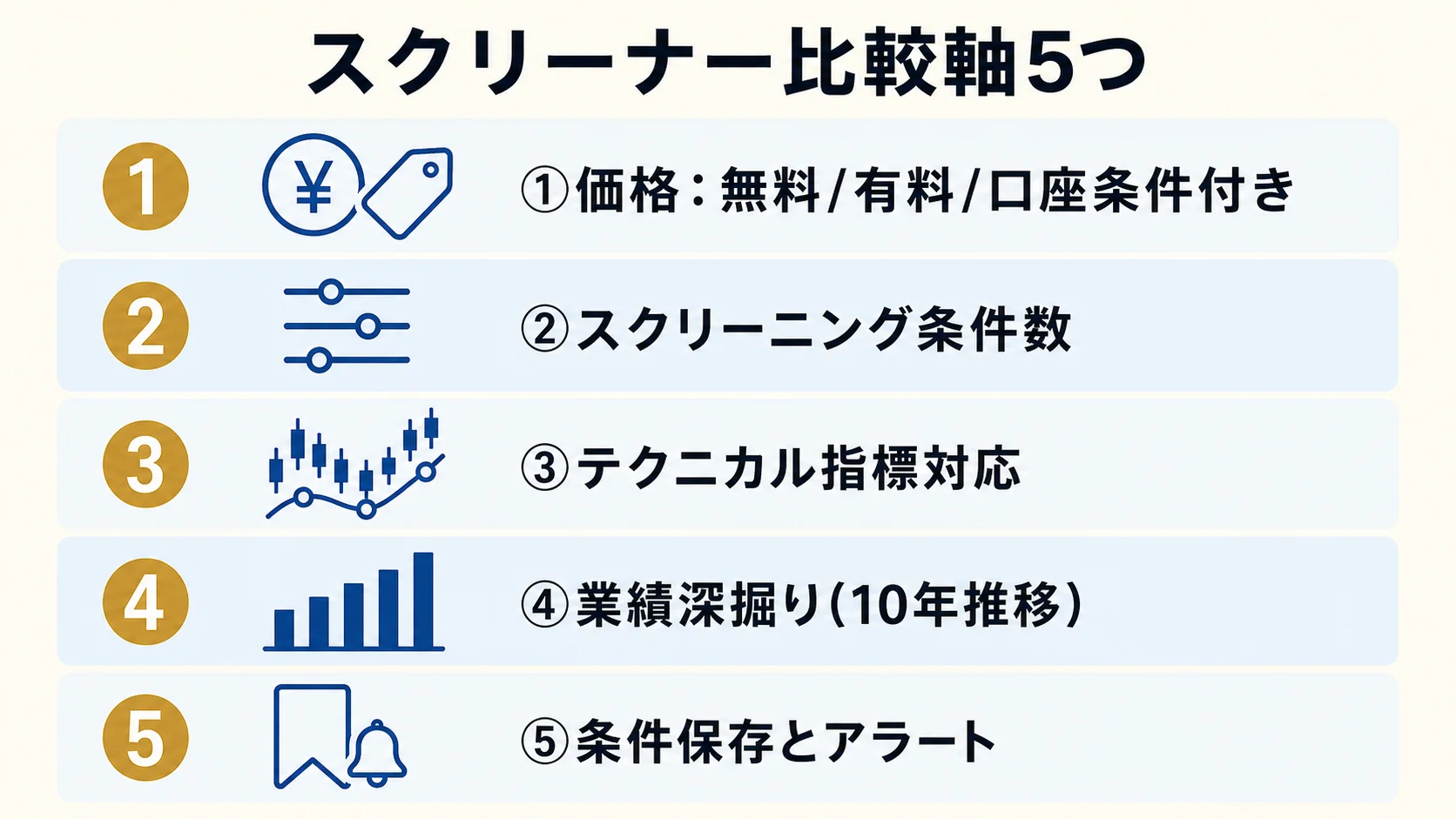 5 比較軸