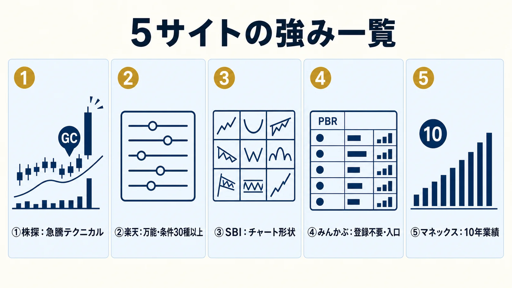 5 サイト個別解説サマリ