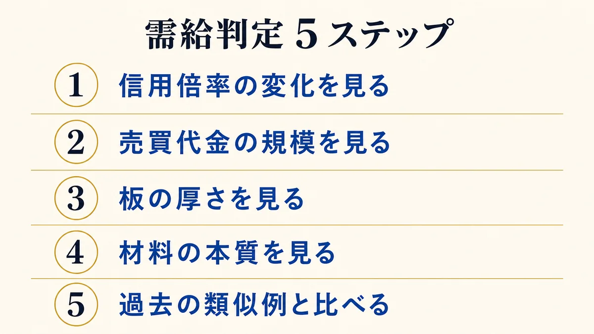 需給判定5ステップ