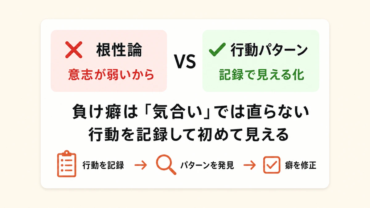 行動パターンの問題 - 根性論と記録で見える化の対比